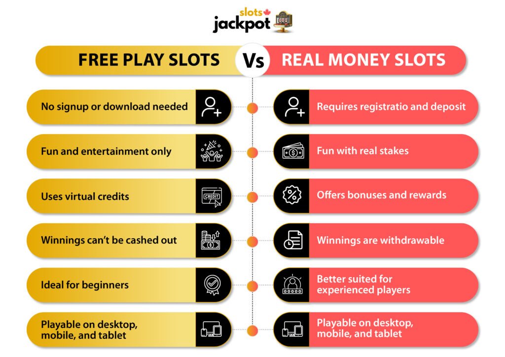 free-slots-vs-money-slots-banner