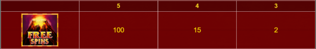cash-eruption-slot-freespin-paytable-img2