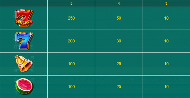cash-eruption-slot-paytable-img1