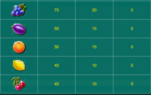 cash-eruption-slot-paytable-img2