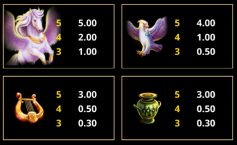 amazing-link-zeus-slot-paytable-img1