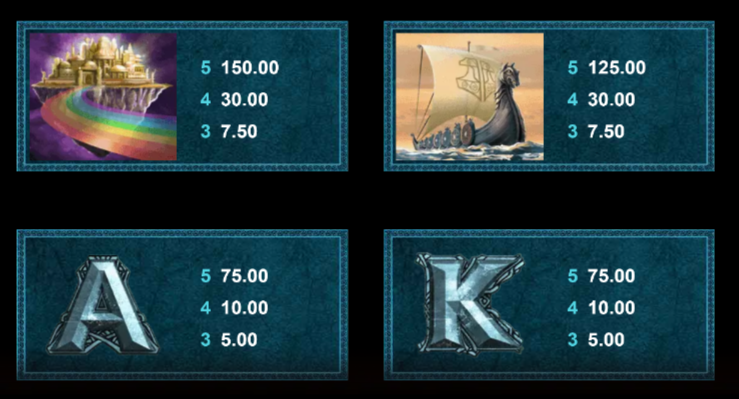 thunderstruck-2-slot-paytable-img2