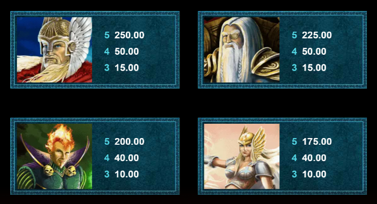 thunderstruck-2-slot-paytable-img1