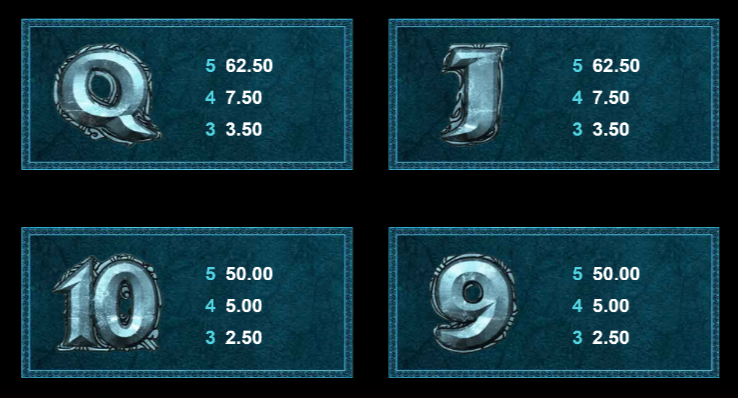 thunderstruck-2-slot-paytable-img3