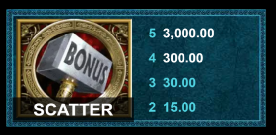 thunderstruck-2-slot-paytable-img5