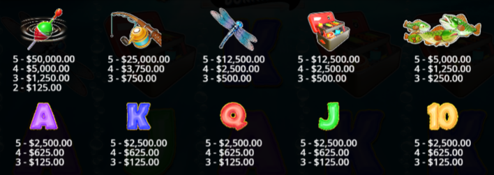 big-bass-bonanza-slot-paytable-img