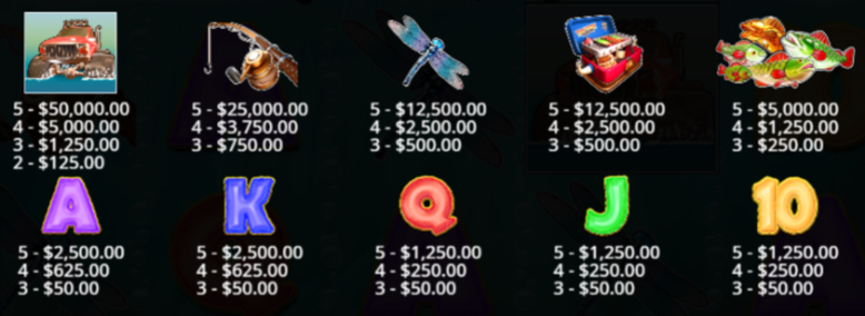 big-bass-splash-slot-paytable-img