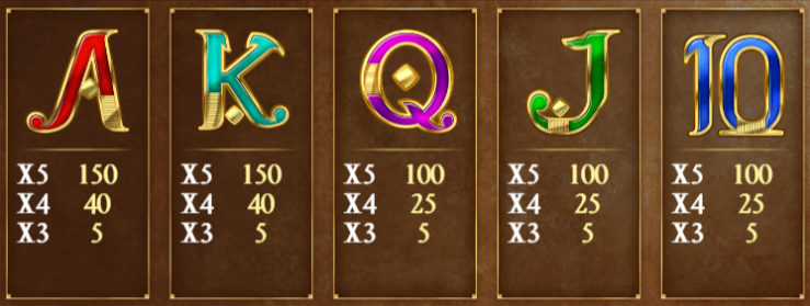 book-of-dead-slot-paytable-img2