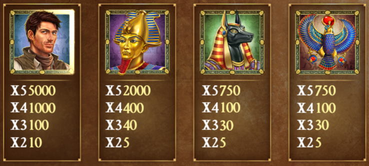 book-of-dead-slot-paytable-img