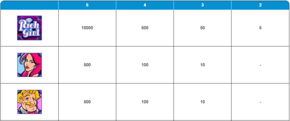 rich-girl-slot-paytable-img