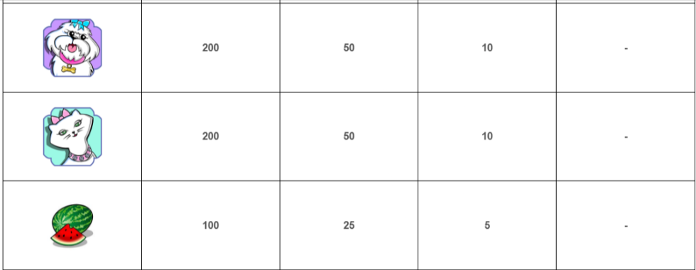 rich-girl-slot-paytable-img2