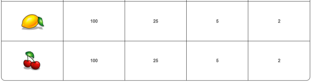 rich-girl-slot-paytable-img4