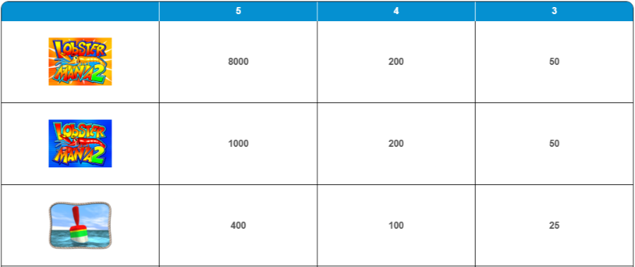 lobstermania-slot-paytable-img