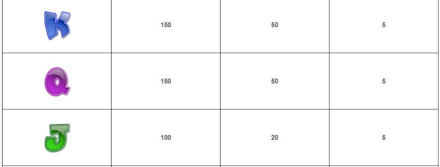 lobstermania-slot-paytable-img3