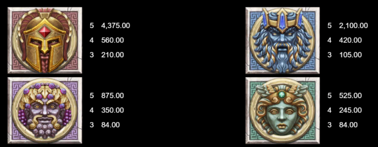 zeus-ancient-fortunes-slot-paytable-img