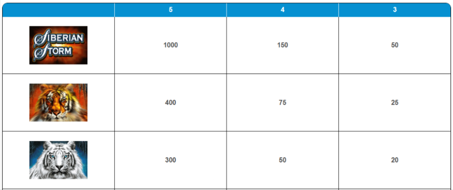 siberian-storm-slot-paytable-img