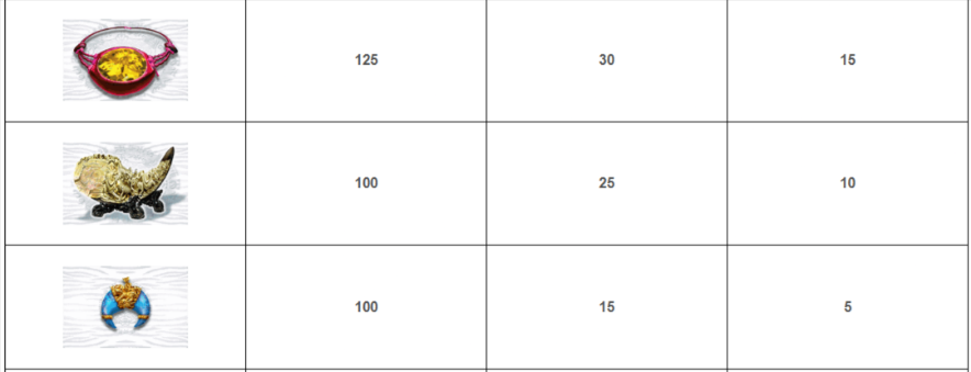 siberian-storm-slot-paytable-img2