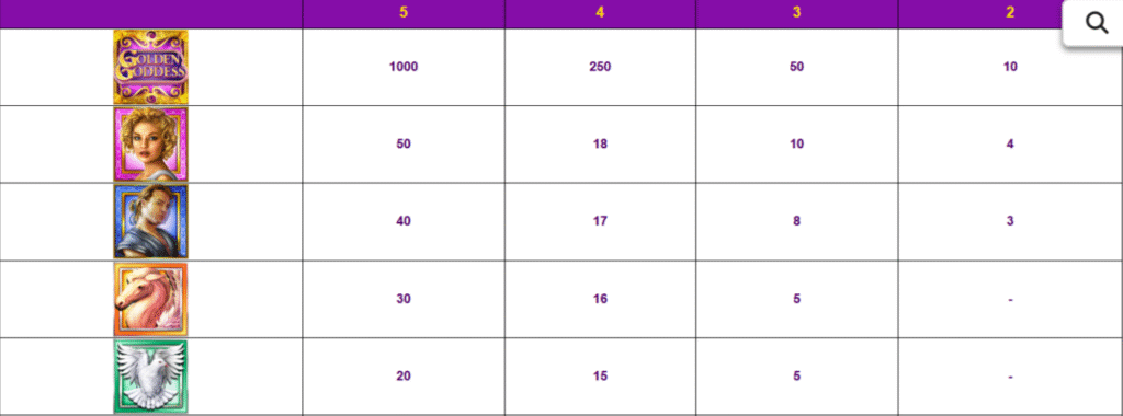 golden-goddess-slot-paytable-img