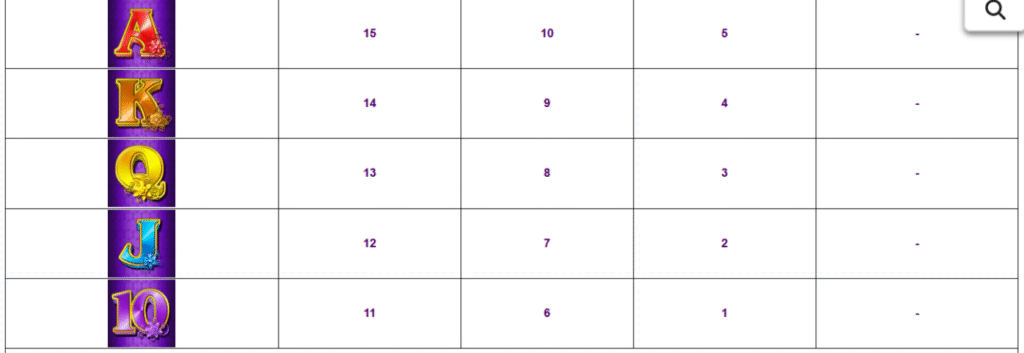 golden-goddess-slot-paytable-img2