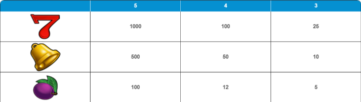 royal-spins-slot-paytable-img