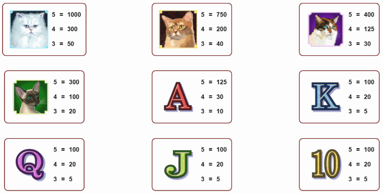 kitty-glitter-slot-paytable-img