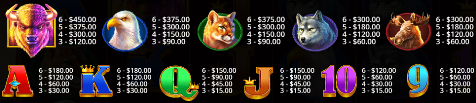 buffalo-king-slot-paytable-img
