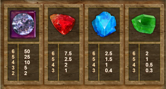 bonanza-megapays-slot-paytable-img