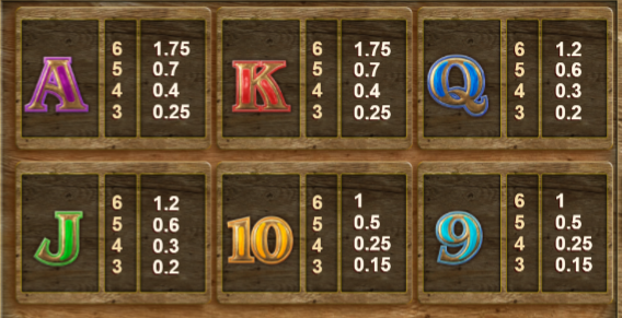 bonanza-megapays-slot-paytable-img2