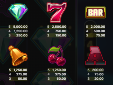 twin-spin-slot-paytable-img