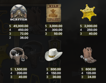 dead-or-alive-slot-paytable-img