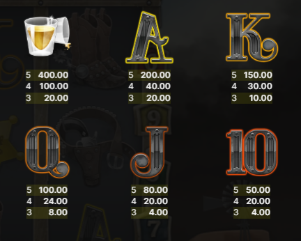 dead-or-alive-slot-paytable-img2