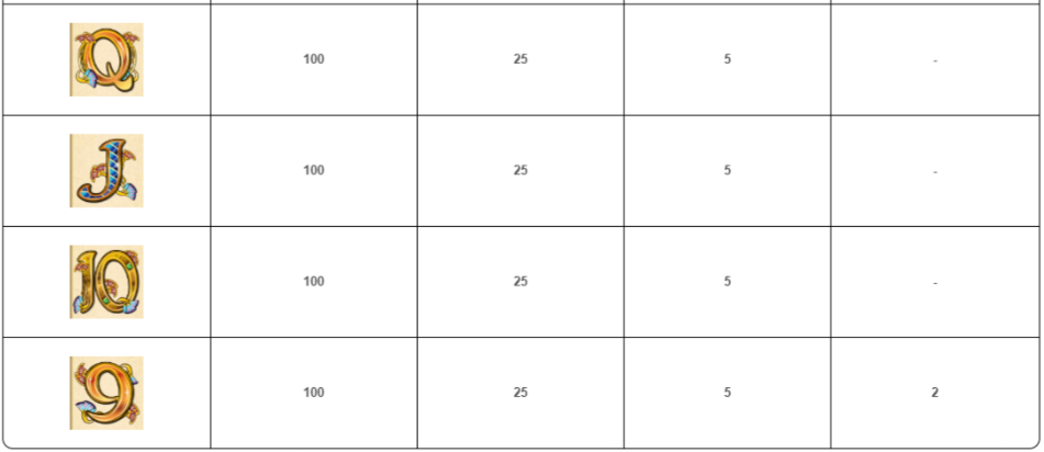 cleopatra-slot-paytable-img3