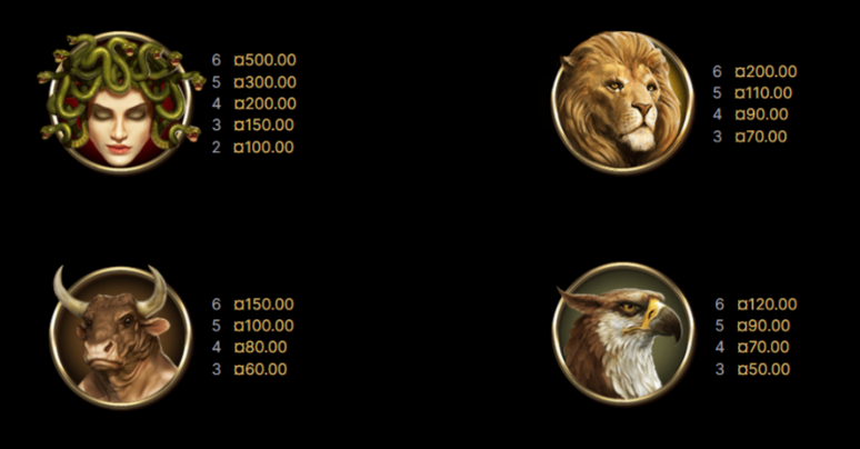 divine-fortune-megaways-slot-paytable-img