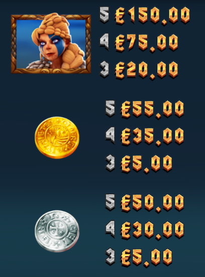 vikings-go-berzerk-reloaded-slot-paytable-img2