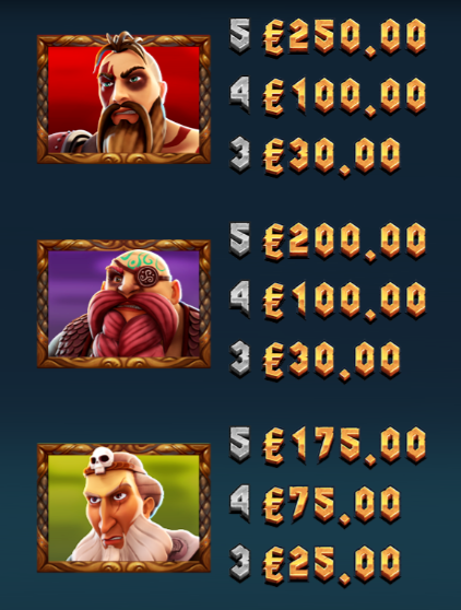 vikings-go-berzerk-reloaded-slot-paytable-img