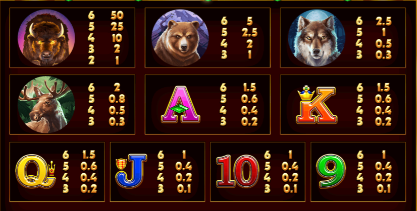 buffalo-rising-megaways-slot-paytable-img
