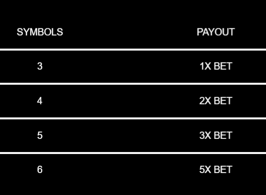 gold-blitz-slot-bonus-payouts-img