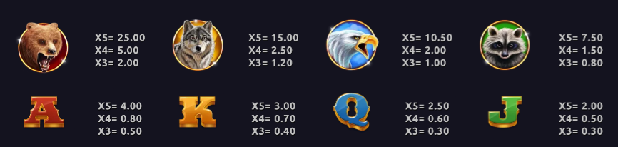 bison-moon-slot-paytable-img