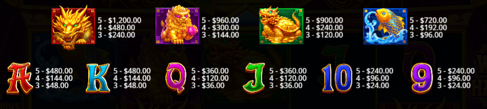 wheel-of-happiness-slot-paytable-img