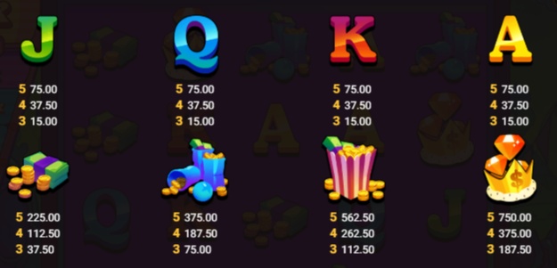 donny-and-danny-slot-paytable-img