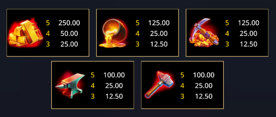 blazing-bonanza-rush-express-slot-paytable-img2