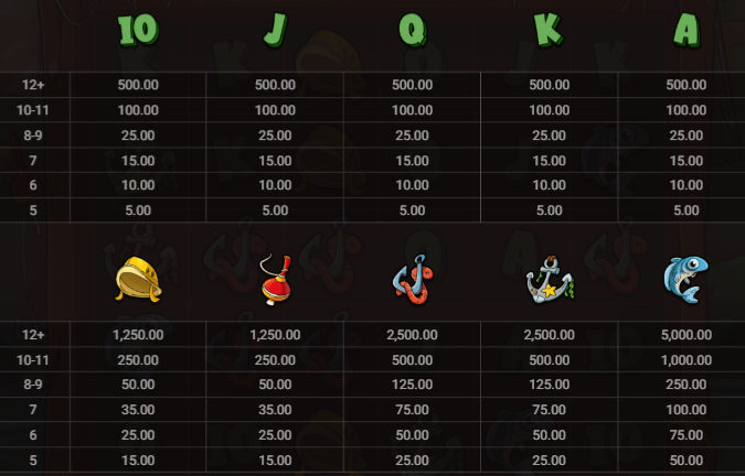 le-fisherman-slot-paytable-img