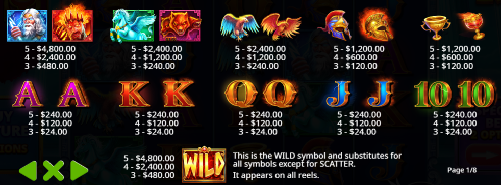 zeus-vs-hades-gods-of-war-250-slot-paytable-img