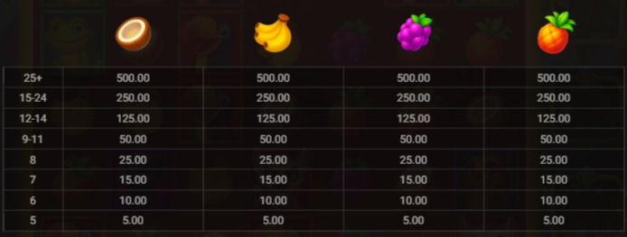 lemur-levels-slot-paytable-img