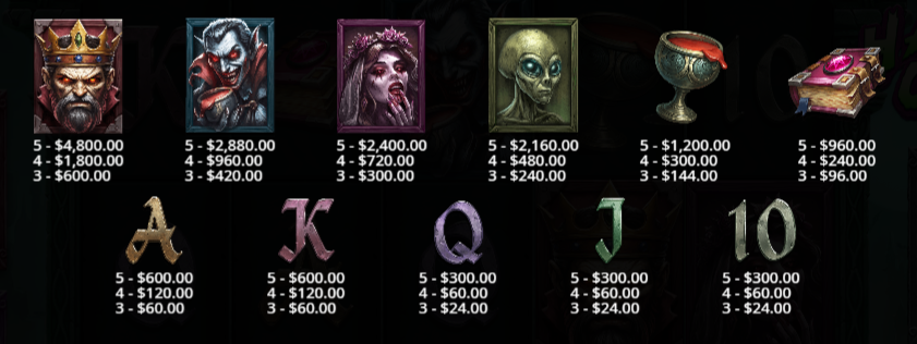 haunted-crypt-slot-paytable-img