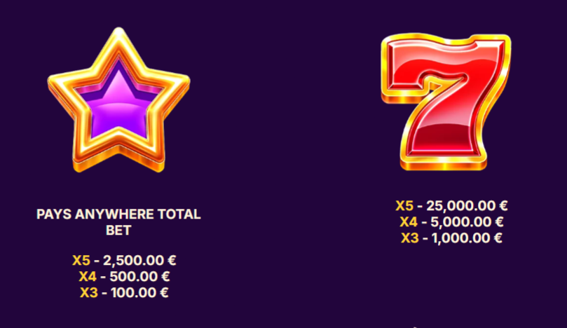 flame-fruits-frenzy-slot-paytable-img