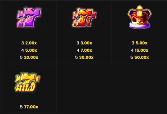 777-hot-reels-megacharged-slot-paytable-img2