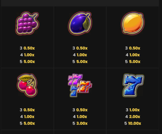 777-hot-reels-megacharged-slot-paytable-img