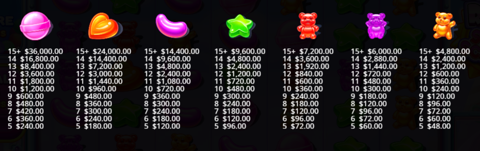 sugar-rush-super-scatter-slot-paytable-img