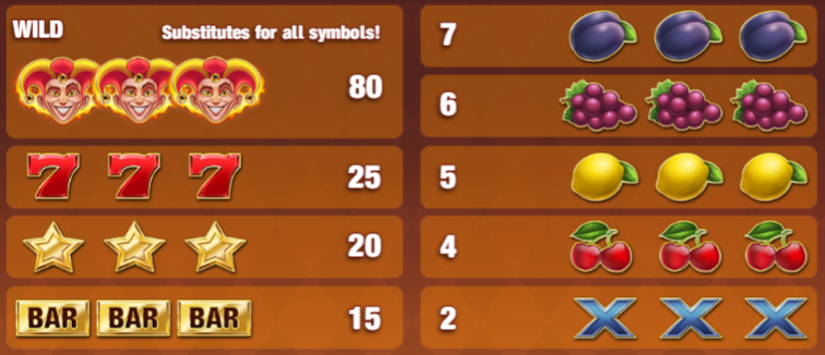 fire-joker-slot-paytable-img